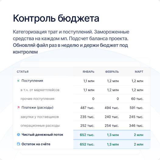 Контроль бюджета